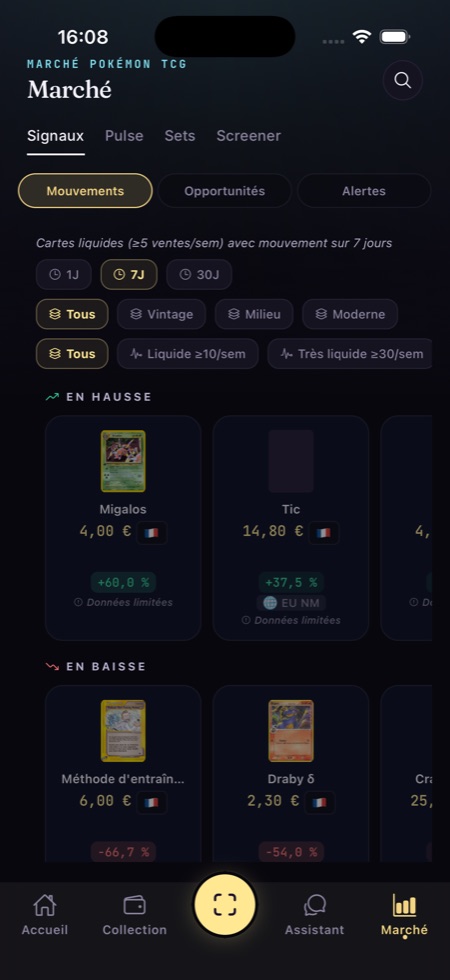 Marché : mouvements du jour et indices